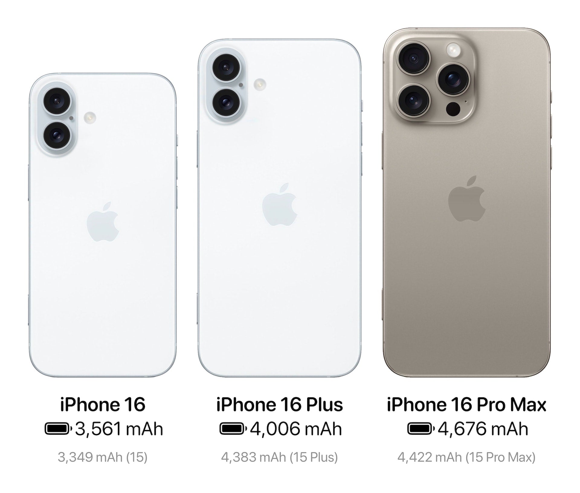 A Como Esta El Iphone 16 Pro Max: Latest Features and Reviews