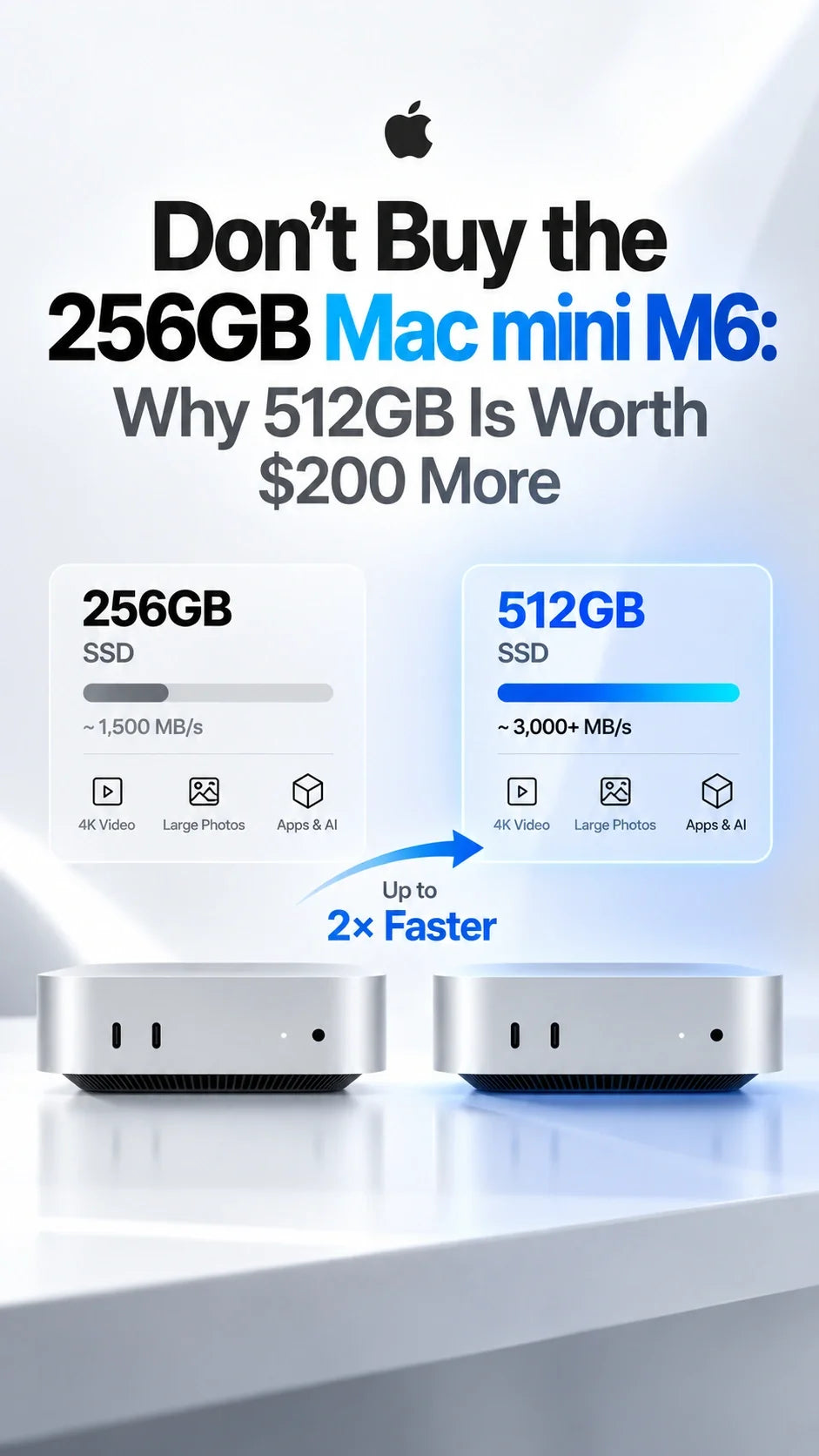Don’t Buy the 256GB Mac mini M6: Why 512GB Is Worth $200 More