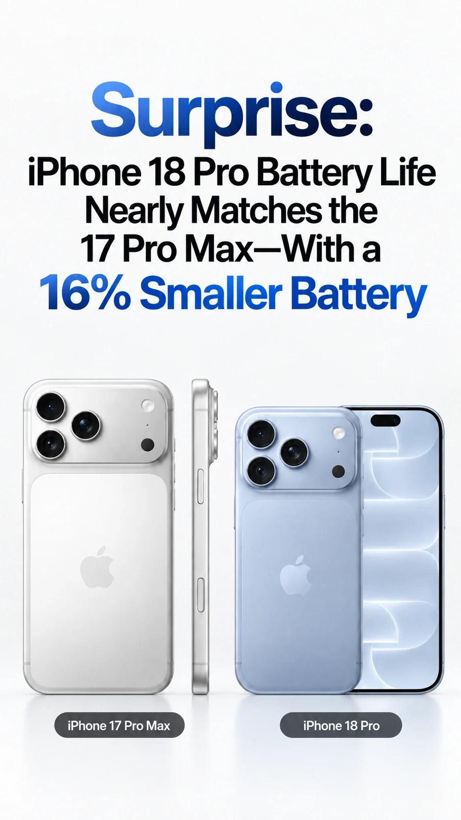 Surprise: iPhone 18 Pro Battery Life Nearly Matches the 17 Pro Max—With a 16% Smaller Battery