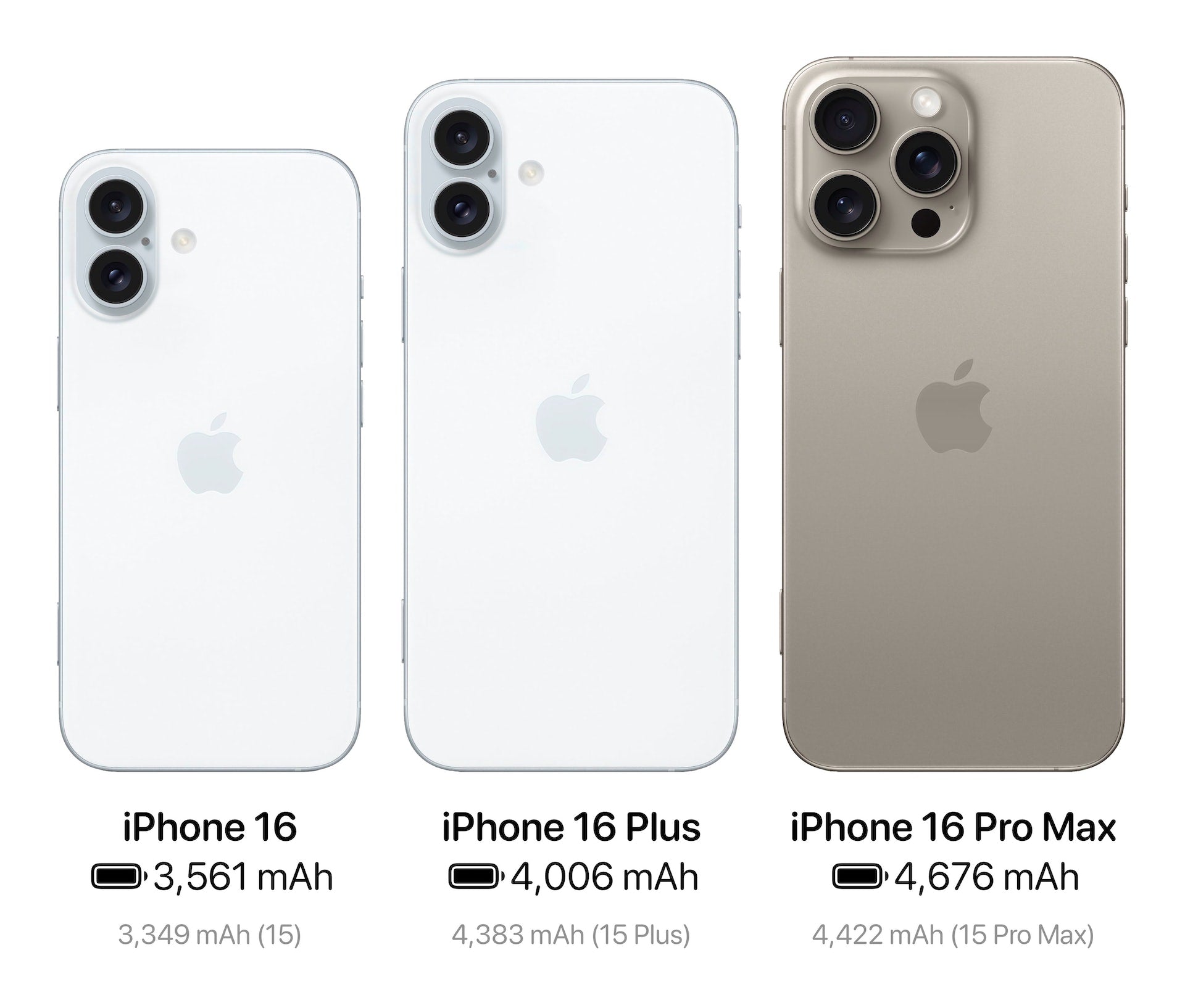 When Will iPhone 16 Pro Max Be Available To Buy !