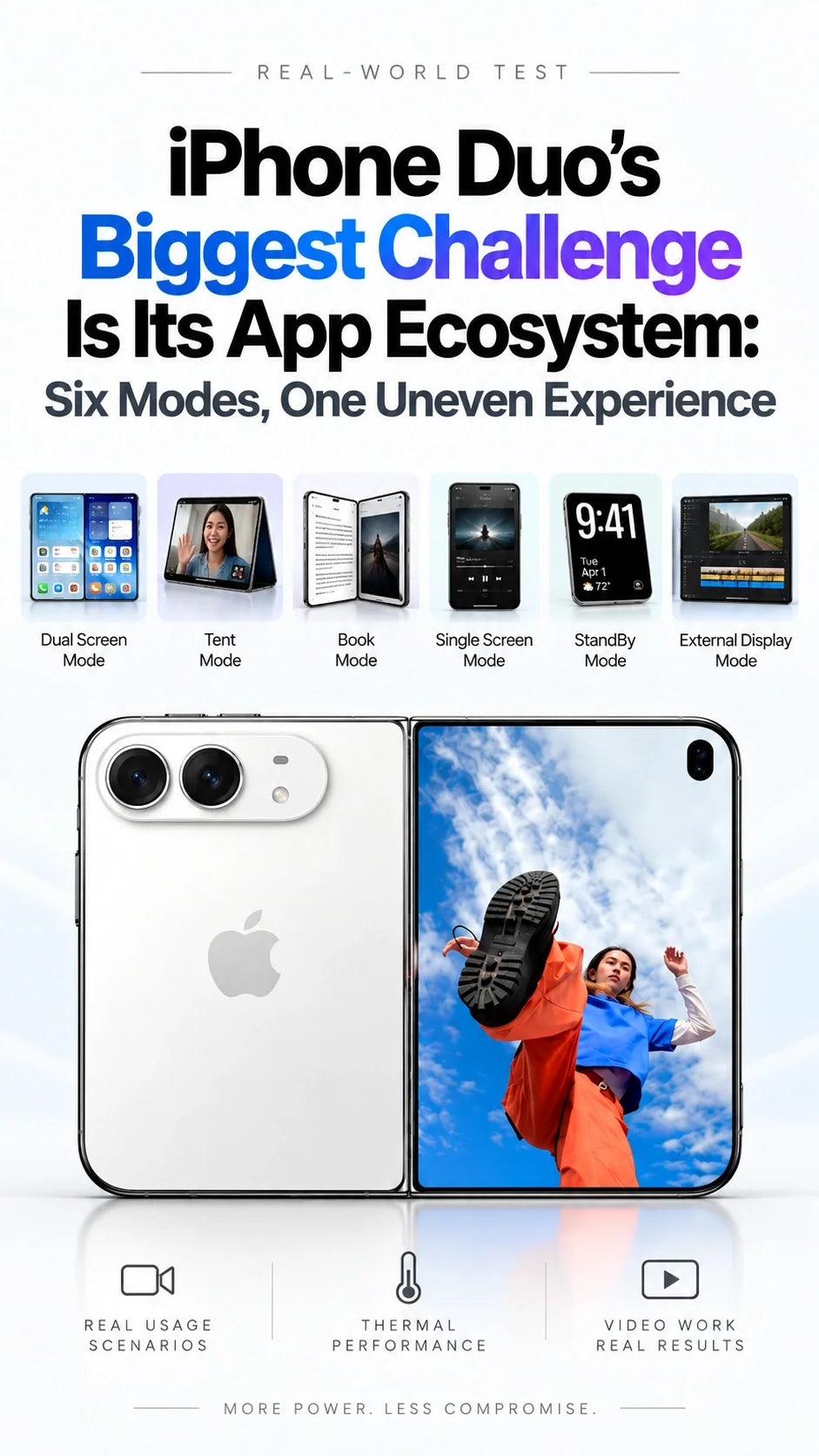 iPhone Duo's Biggest Challenge Is Its App Ecosystem: Six Modes, One Uneven Experience
